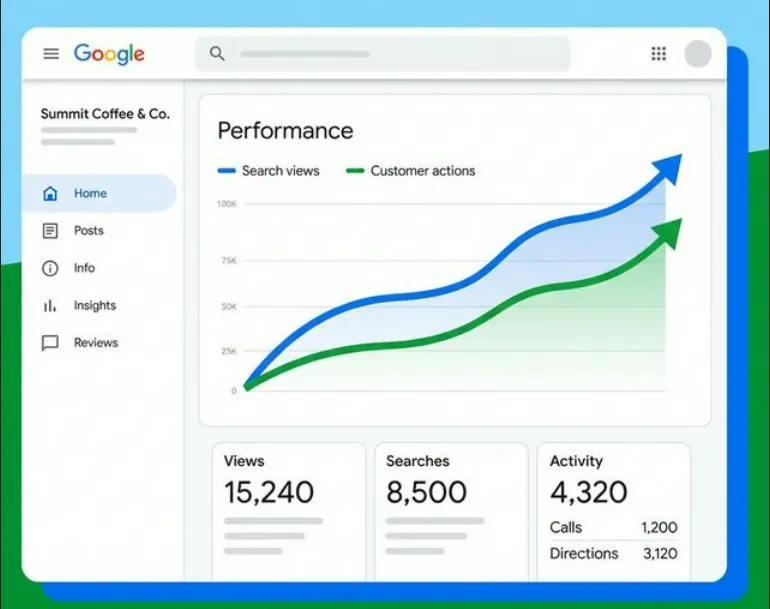Google Business Profile Dashboard Example